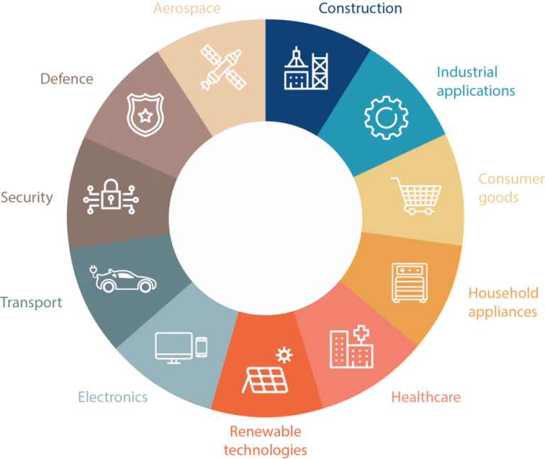 Key sectors to watch in Vietnam