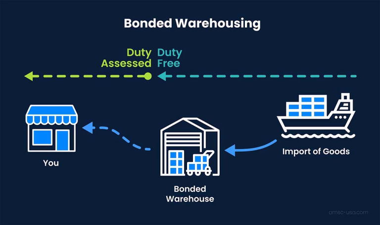 How to Establish a Bonded Warehouse in Vietnam: Legal Requirements, Procedures, and Strategic Advantages